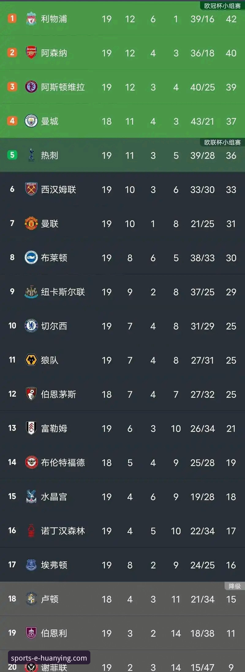 英超五月积分榜深度解析：阿森纳领跑背后的数据密码